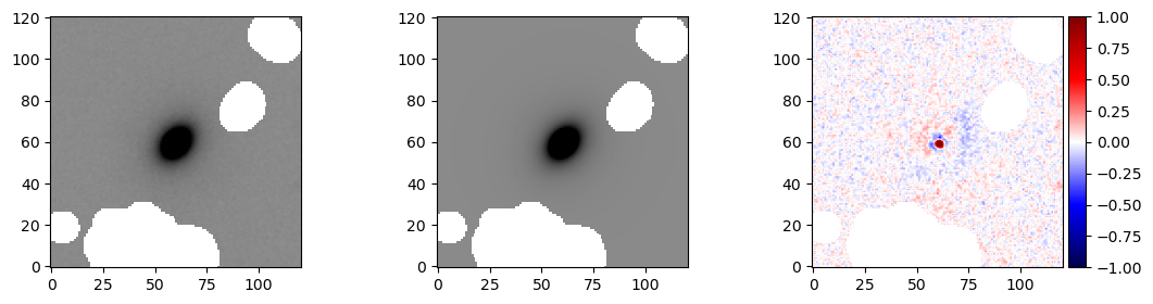 _images/bulge-disk-decomposition_9_0.png