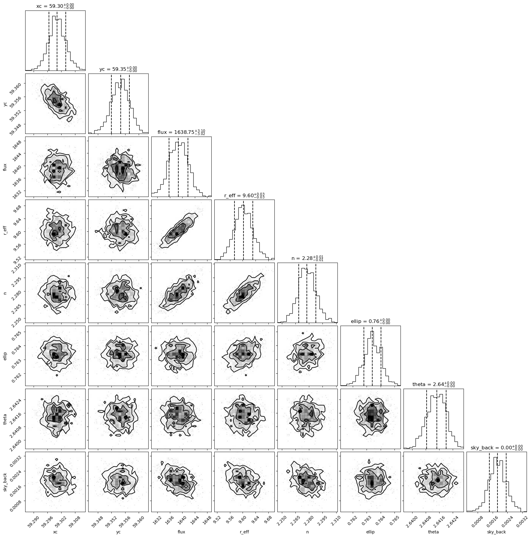_images/multi-source-fitting_17_2.png